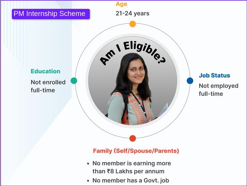 Prime Minister Internship Scheme