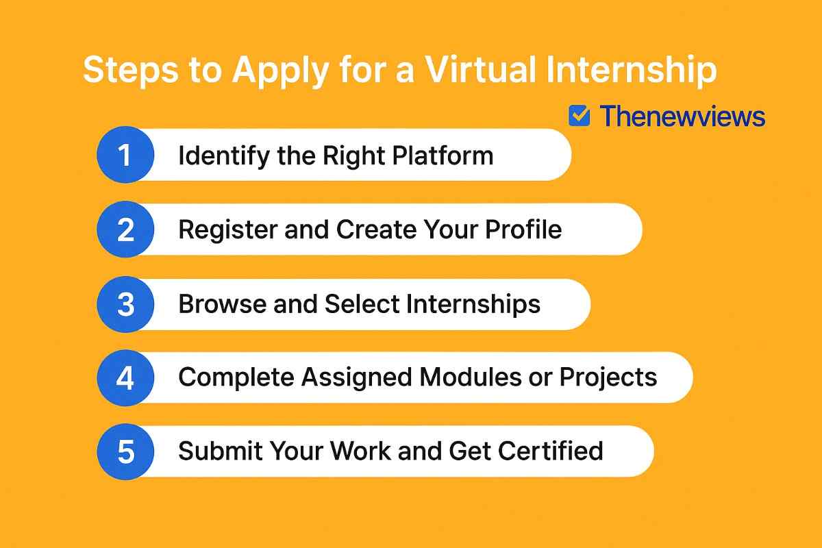 apply for virtual internship